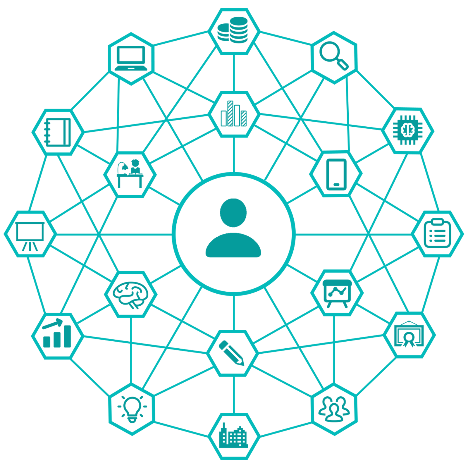 This is the Philosophy of the Bridged Learning Platform summarised in the web.