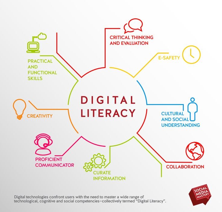 Digital Literacy