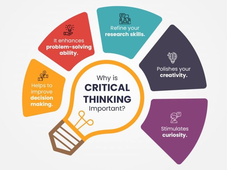 Problem-Solving & Critical Thinking at Work